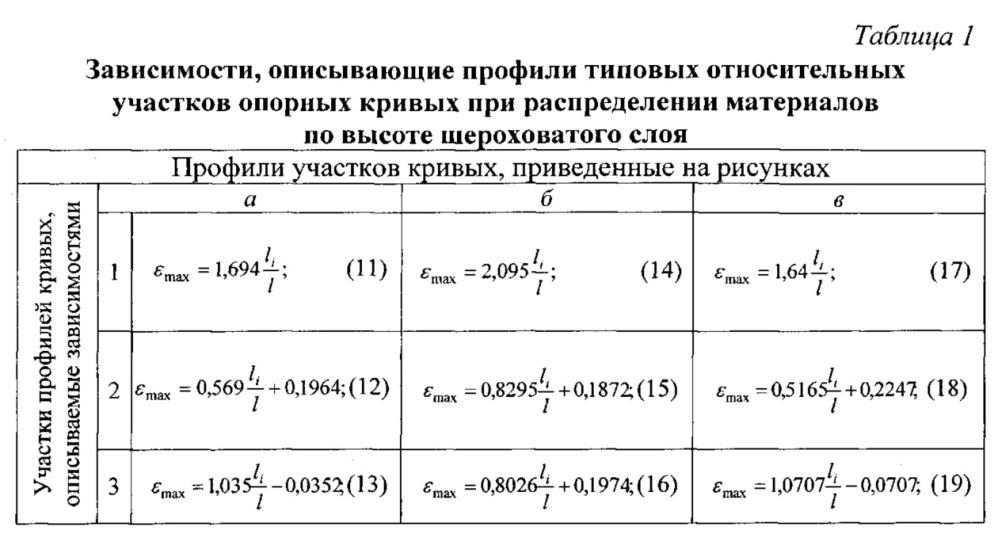 Способ оценки внешних и внутренних параметров узлов трения при испытании в стендовых условиях (патент 2647338)