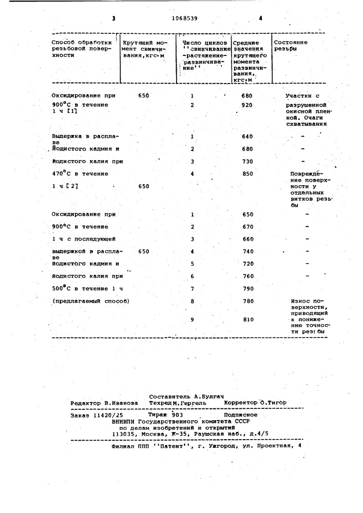 Способ химико-термической обработки деталей из титана (патент 1068539)