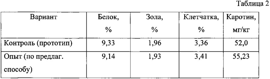 Способ изготовления биологически активной кормовой добавки (патент 2614594)