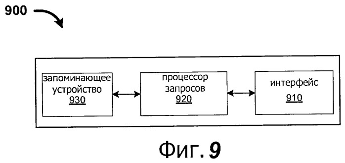 Самоконфигурирование точек доступа фемтосот (fap) (патент 2510848)