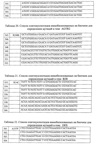 Способ расширенного скрининга предрасположенности к сердечно-сосудистым заболеваниям и биочип для осуществления этого способа (патент 2453606)