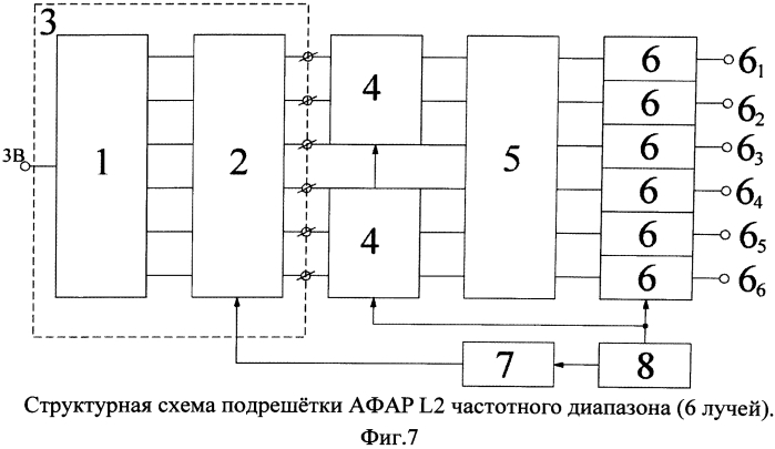 Самолетная многодиапазонная афар с управляемым лучом на излучении и многолучевым приемом сигнала (патент 2568413)
