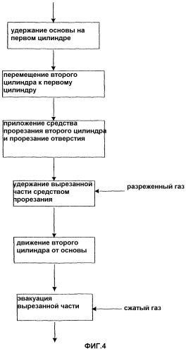 Устройство для прорезания отверстий в основе (патент 2309834)