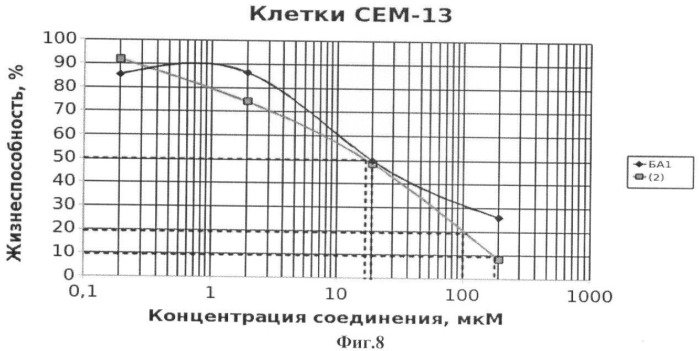 Гидрированная бетулоновая кислота и ее амиды как противоопухолевые средства тритерпеновой природы (патент 2448115)