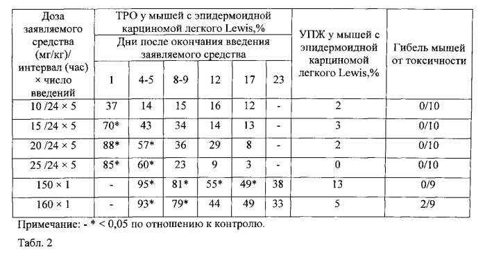 Противоопухолевое средство (патент 2572691)