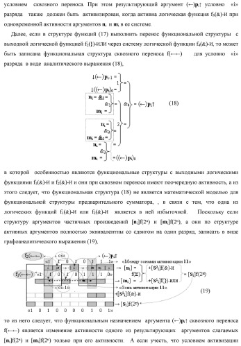 Функциональная структура сквозного переноса f1(  )i+1 и f2(  )i условно &quot;i+1&quot; и условно &quot;i&quot; разрядов &quot;k&quot; группы аргументов множимого [ni]f(2n) предварительного сумматора f ([ni]&amp;[ni,0]) параллельно-последовательного умножителя f ( ) (варианты) (патент 2445680)