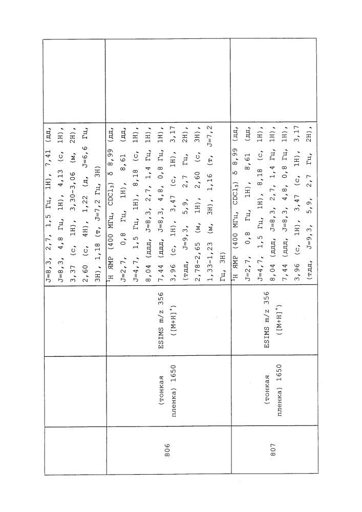 Пестицидные композиции и относящиеся к ним способы (патент 2627654)