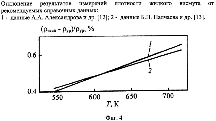 Прибор для определения плотности жидких металлов и сплавов (патент 2304275)