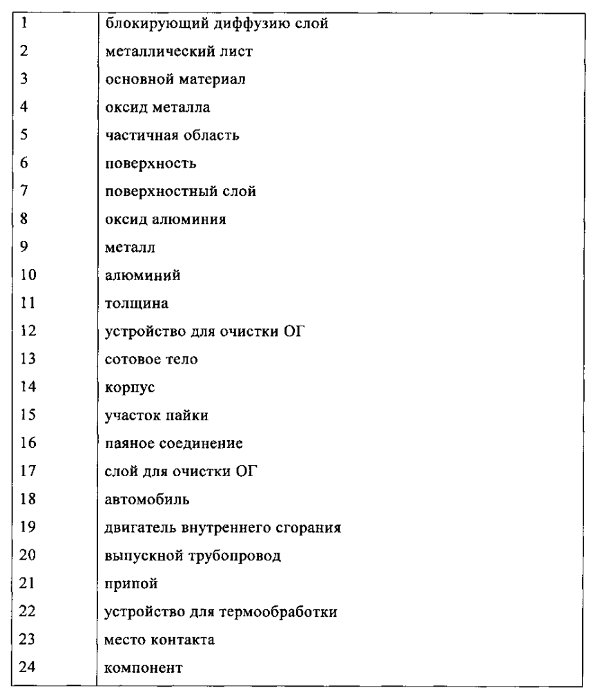 Блокирующий диффузию слой в устройстве для очистки отработавшего газа (патент 2596561)