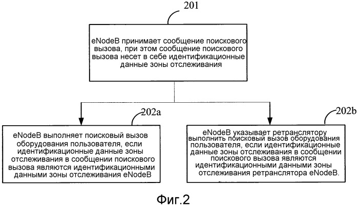 Способ поискового вызова, способ обновления местоположения и устройство (патент 2491787)