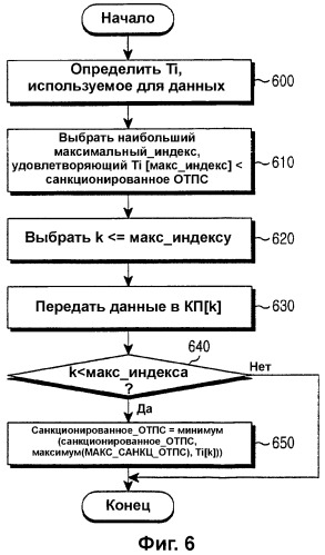 Устройство и способ управления обратной скоростью в системе мобильной связи (патент 2315431)