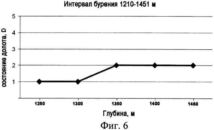 Устройство для оценки состояния породоразрушающего инструмента (патент 2335629)