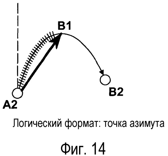 Эффективный способ привязки местоположения (патент 2523171)