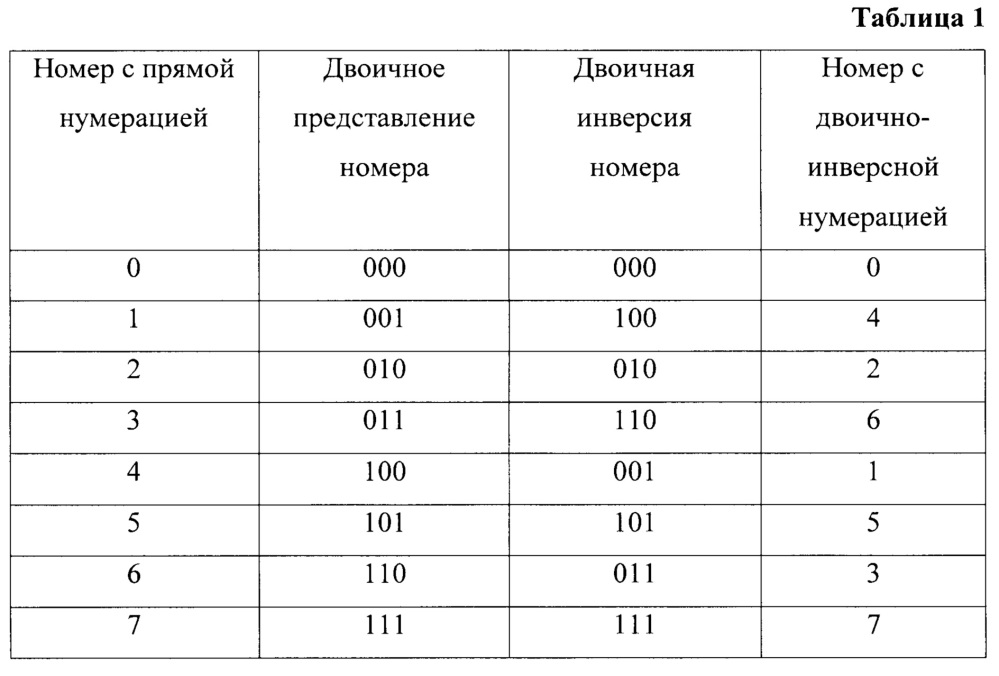 Способ и устройство формирования физического спектра сигнала (патент 2666321)