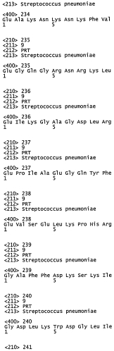 Вакцины и композиции, направленные против streptococcus pneumoniae (патент 2580299)
