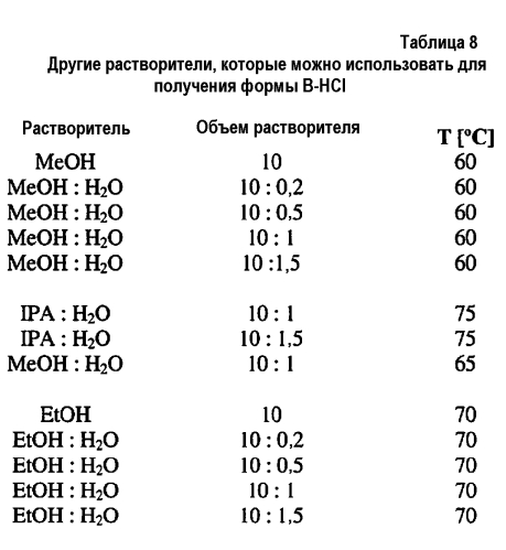 Способ получения модуляторов регулятора трансмембранной проводимости кистозного фиброза (патент 2553989)