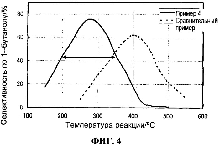 Способ синтеза высокомолекулярных спиртов (патент 2422428)