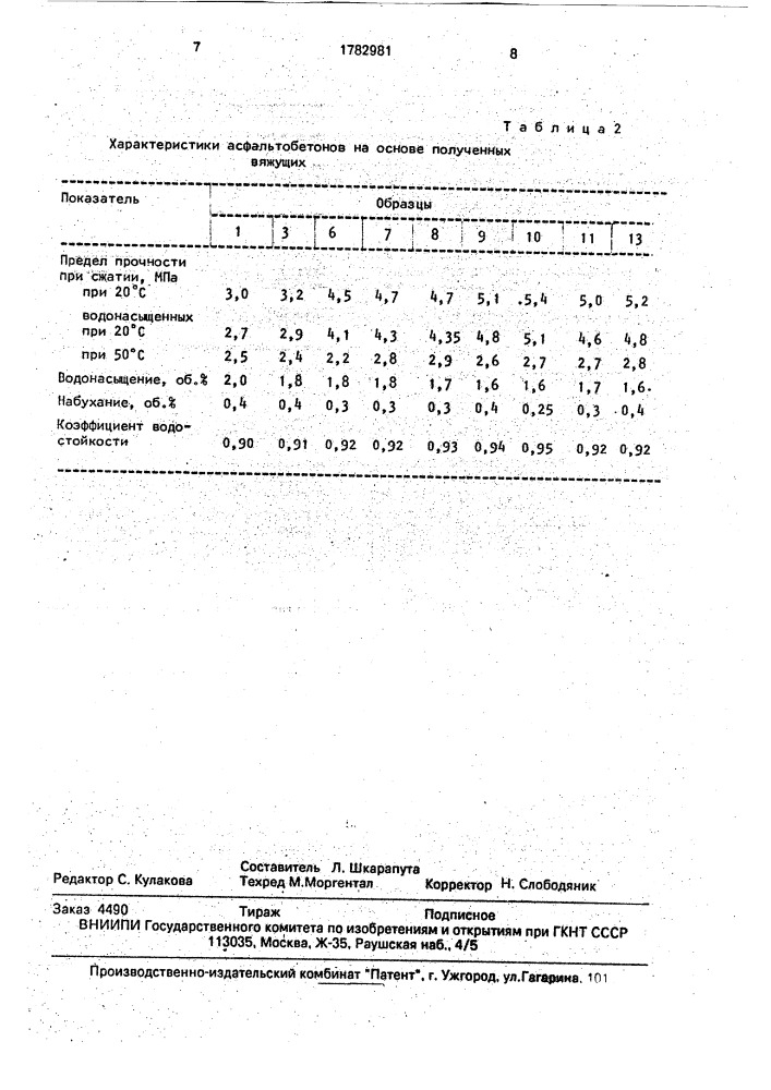 Способ приготовления дорожного вяжущего (патент 1782981)