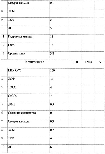 Электроизоляционная композиция (патент 2500048)