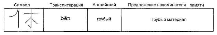 Способ изучения системы письма китайскими иероглифами и основанных на китайских иероглифах систем письма других языков (патент 2470354)