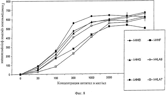 Антигенсвязывающие молекулы, которые связывают рецептор эпидермального фактора роста (egfr), кодирующие их векторы и их применение (патент 2457219)