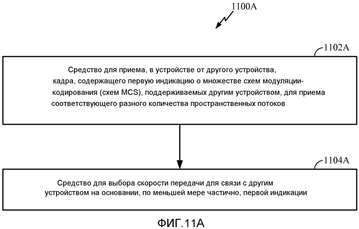 Способ и устройство для поддержания набора схем модуляции-кодирования в беспроводных системах с очень высокой пропускной способностью (патент 2579959)