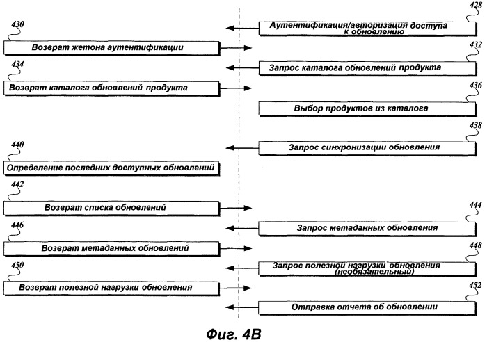 Архитектура системы распространения обновлений и способ распространения программного обеспечения (патент 2408063)