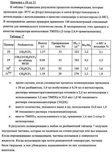 Полимеры, по существу свободные от длинноцепочечного разветвления, перекрестные (патент 2344145)