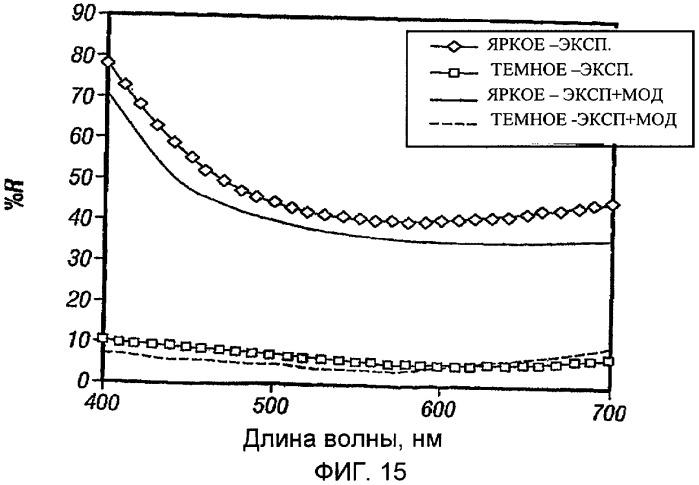 Интерферометрическая оптическая дисплейная система с широкодиапазонными характеристиками (патент 2452987)