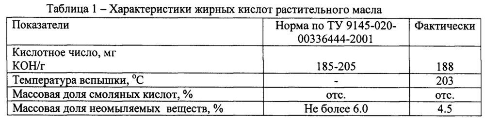 Противоизносная присадка к ультрамалосернистому топливу (патент 2641736)