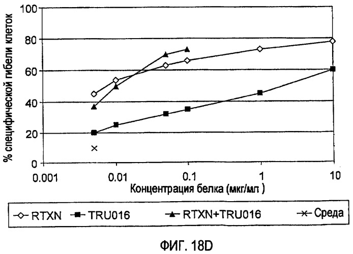 Снижение количества в-клеток с использованием cd37-специфических и cd20-специфических связывающих молекул (патент 2423381)