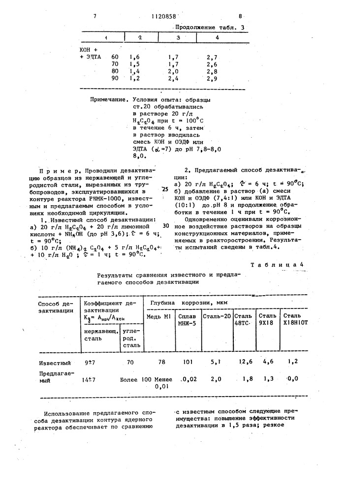 Способ дезактивации внутренних поверхностей контура ядерного реактора (патент 1120858)