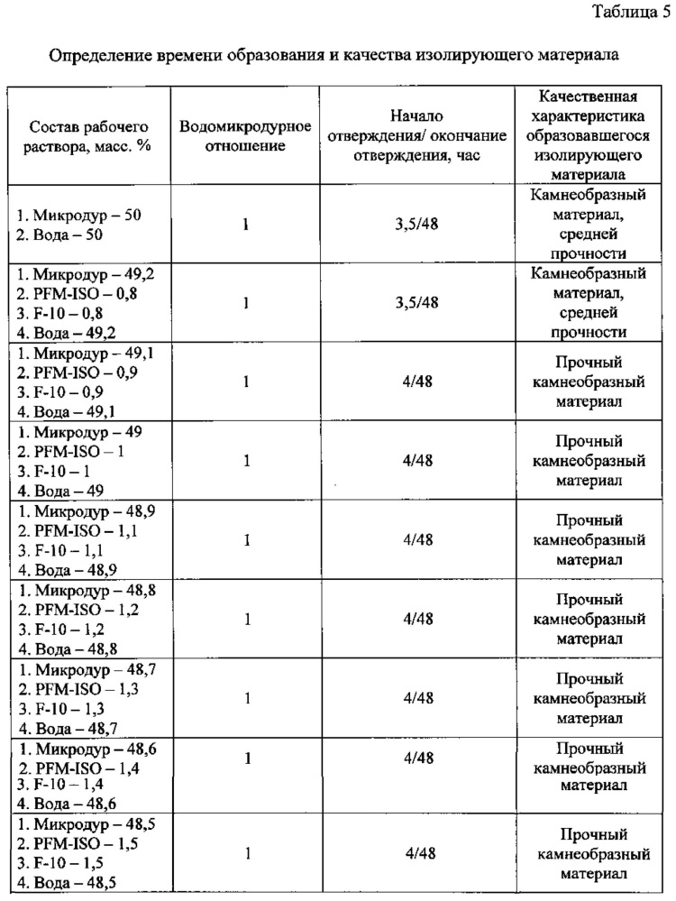 Состав для ремонтно-изоляционных работ в скважинах (патент 2613067)