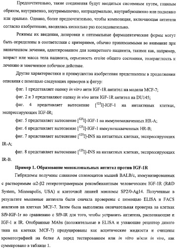 Новые анти-igf-ir и их применение (патент 2406729)
