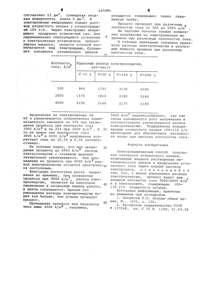 Электрохимический способ получения основного углекислого никеля (патент 645986)