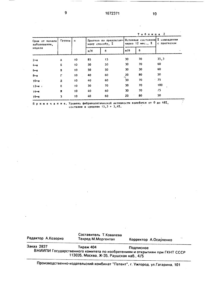 Способ прогнозирования течения постинфарктного периода у больных ибс (патент 1672371)