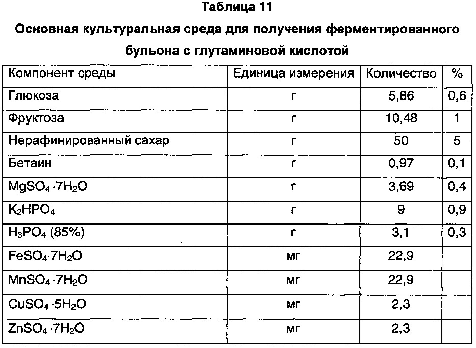 Способ получения натурального нейтрального корригента (патент 2639545)