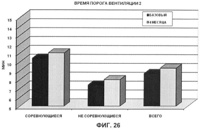 Применение дгк (dha), эпк (epa) или эпк, полученных из дгк, для лечения патологии, связанной с окислительным повреждением клетки, a также их нетерапевтические применения (патент 2437583)