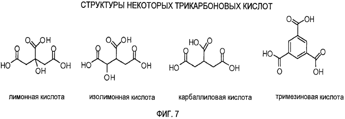 Пролекарства метилфенидата, способы их получения и применения (патент 2573835)