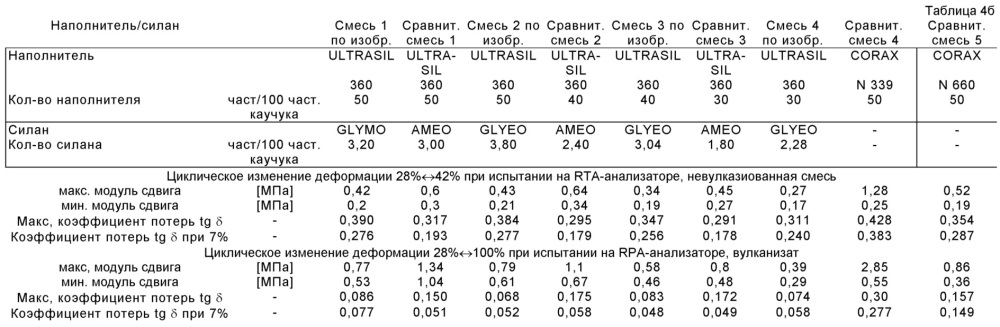 Резиновые смеси (патент 2619696)