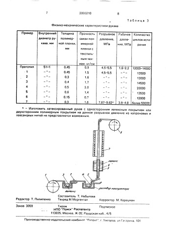 Способ изготовления напорных рукавов (патент 2000210)