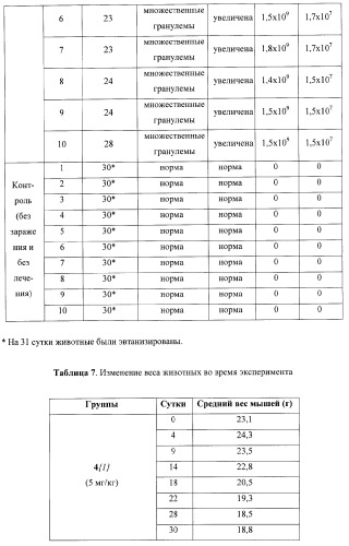 Фуро- и тиено[2,3-b]-хинолин-2-карбоксамиды, способ получения и противотуберкулезная активность (патент 2371444)