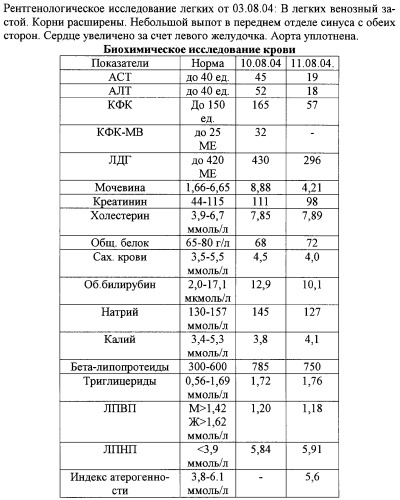 Способ терапии острого коронарного синдрома (патент 2294197)