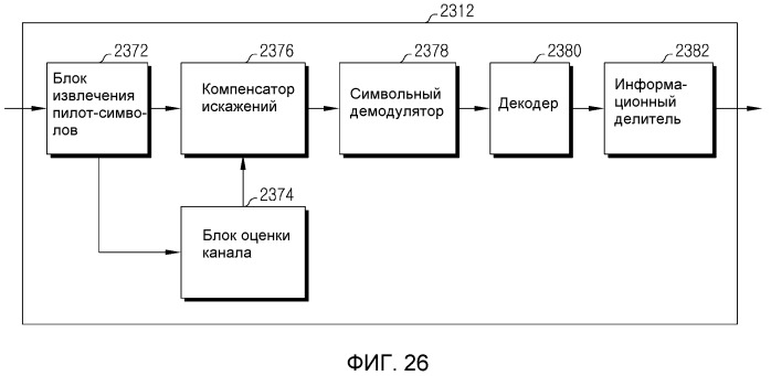 Устройство и способ передачи и приема информации быстрой обратной связи в широкополосной системе беспроводной связи (патент 2518059)