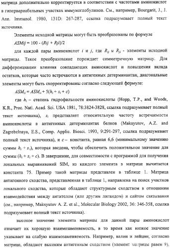 Антигенные пептиды (патент 2312941)