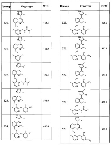 Производные 8-оксихинолина в качестве модуляторов рецептора в2 брадикинина (патент 2512541)
