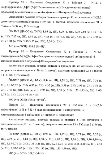 Замещенные производные хиназолина как ингибиторы ауроракиназы (патент 2323215)