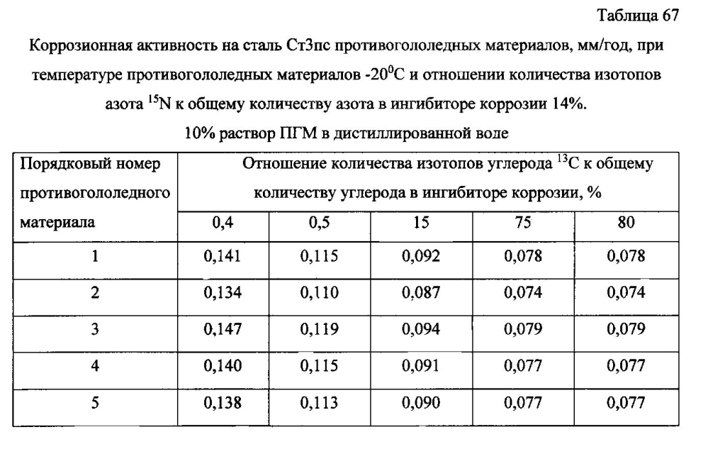 Способ получения твердого противогололедного материала на основе пищевой поваренной соли и кальцинированного хлорида кальция (варианты) (патент 2596780)