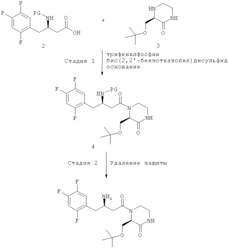 Усовершенствованный способ получения ингибитора дипептидилпептидазы-iv и промежуточного соединения (патент 2499792)