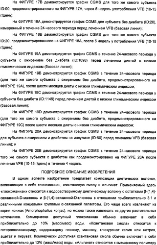 Композиция диетических волокон, включающая в себя глюкоманнан, ксантановую смолу, альгинат и липид (патент 2473245)